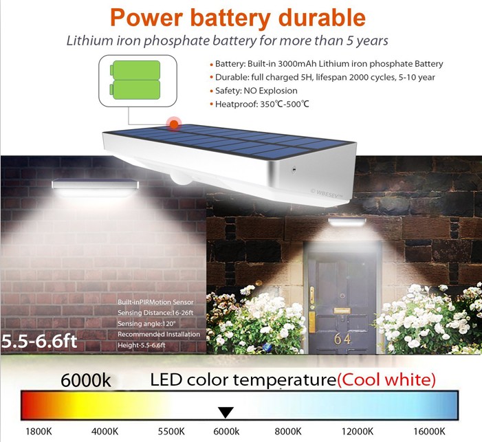 New Aluminum Alloy Solar Motion Sensor Light
